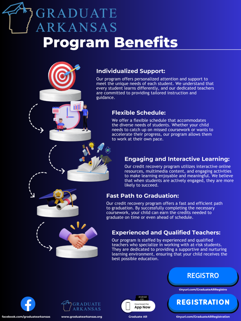 GA Program Benefits